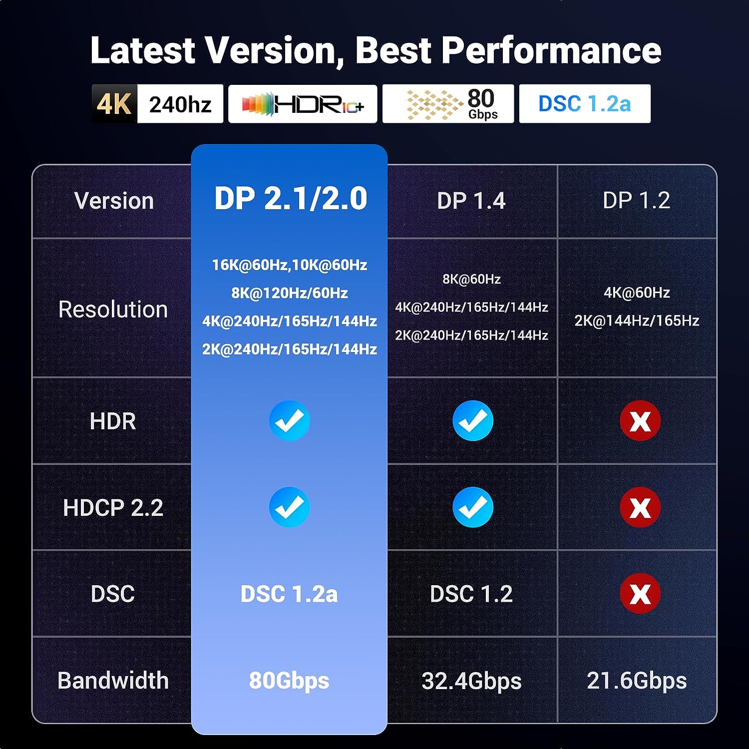 Băng thông 40Gbps, tín hiệu ổn định