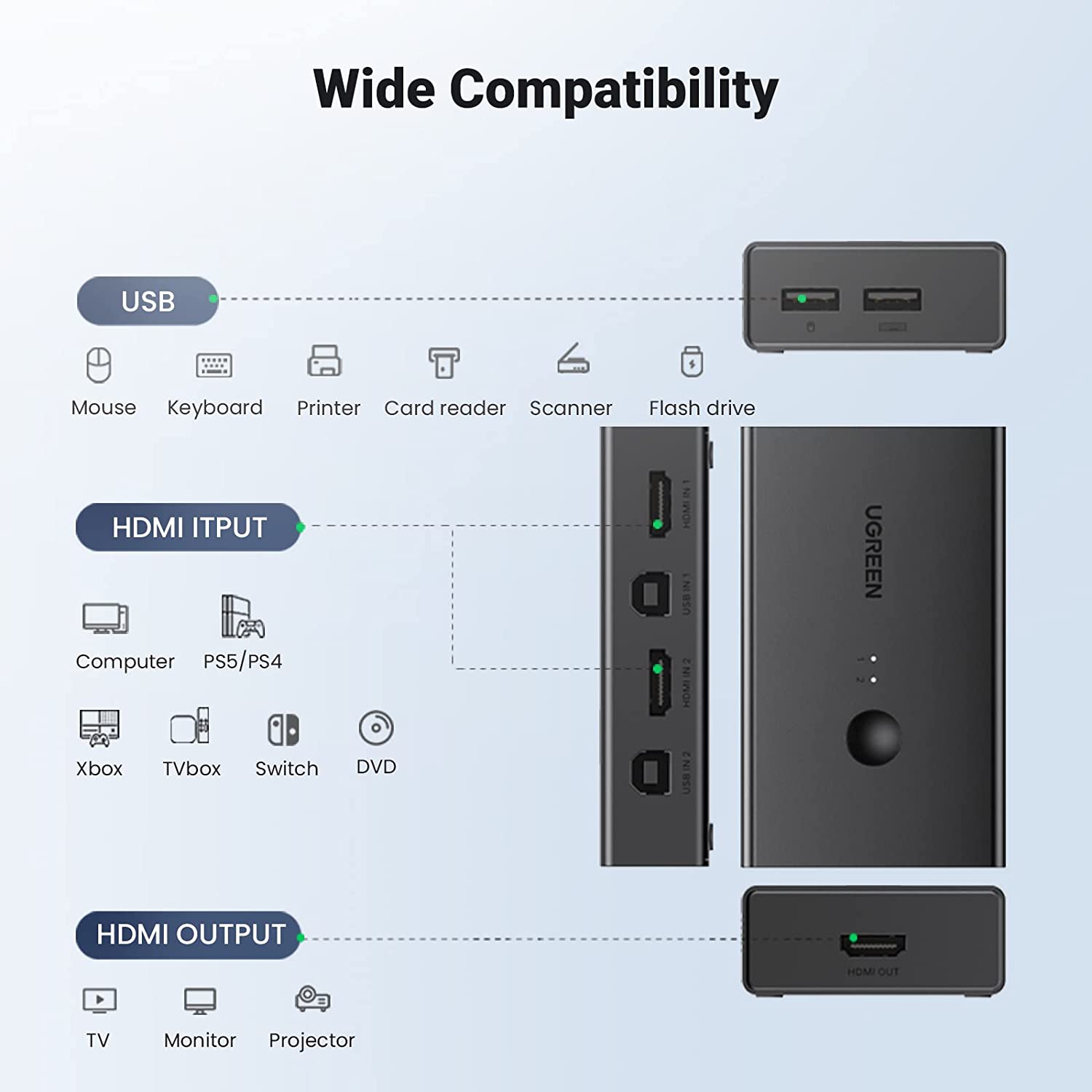 Bộ gộp HDMI 2 ra 1 có KVM hỗ trợ 4k@60Hz Ugreen 15166 Bộ gộp HDMI 2 ra 1 có KVM hỗ trợ 4k@60Hz Ugreen 15166