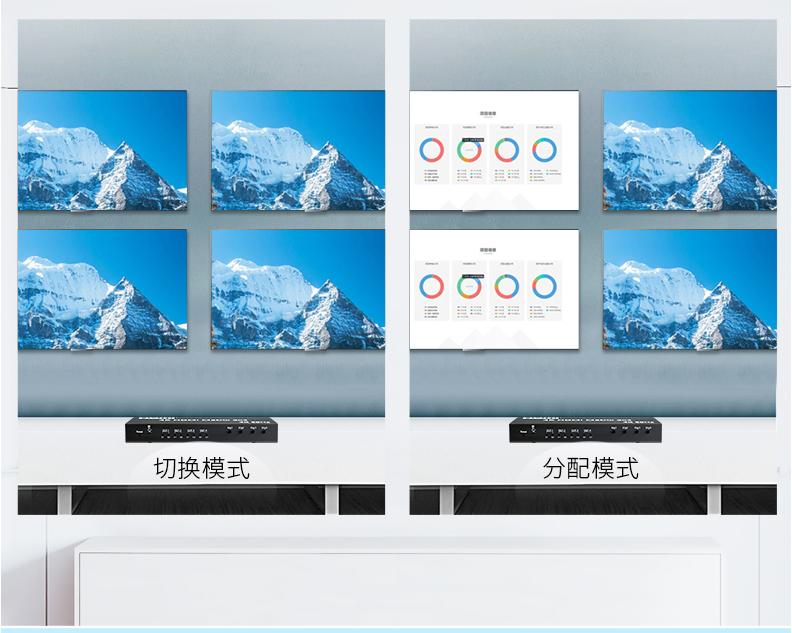 Bộ gộp HDMI 2 ra 4 matrix hỗ trợ 4k Unnlink 0923 Bộ gộp HDMI 2 ra 4 matrix hỗ trợ 4k Unnlink 0923