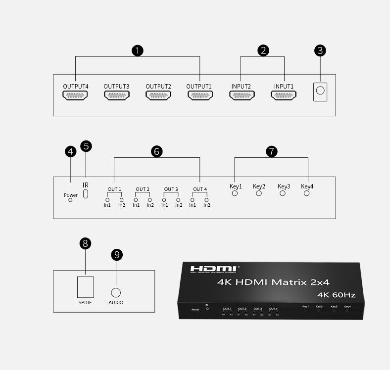 Bộ gộp HDMI 2 ra 4 matrix hỗ trợ 4k Unnlink 0923 Bộ gộp HDMI 2 ra 4 matrix hỗ trợ 4k Unnlink 0923