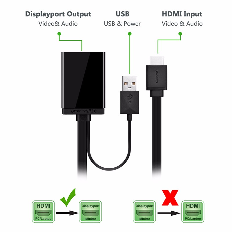 Cáp chuyển HDMI to Displayport Ugreen 40238 Cáp chuyển HDMI to Displayport Ugreen 40238