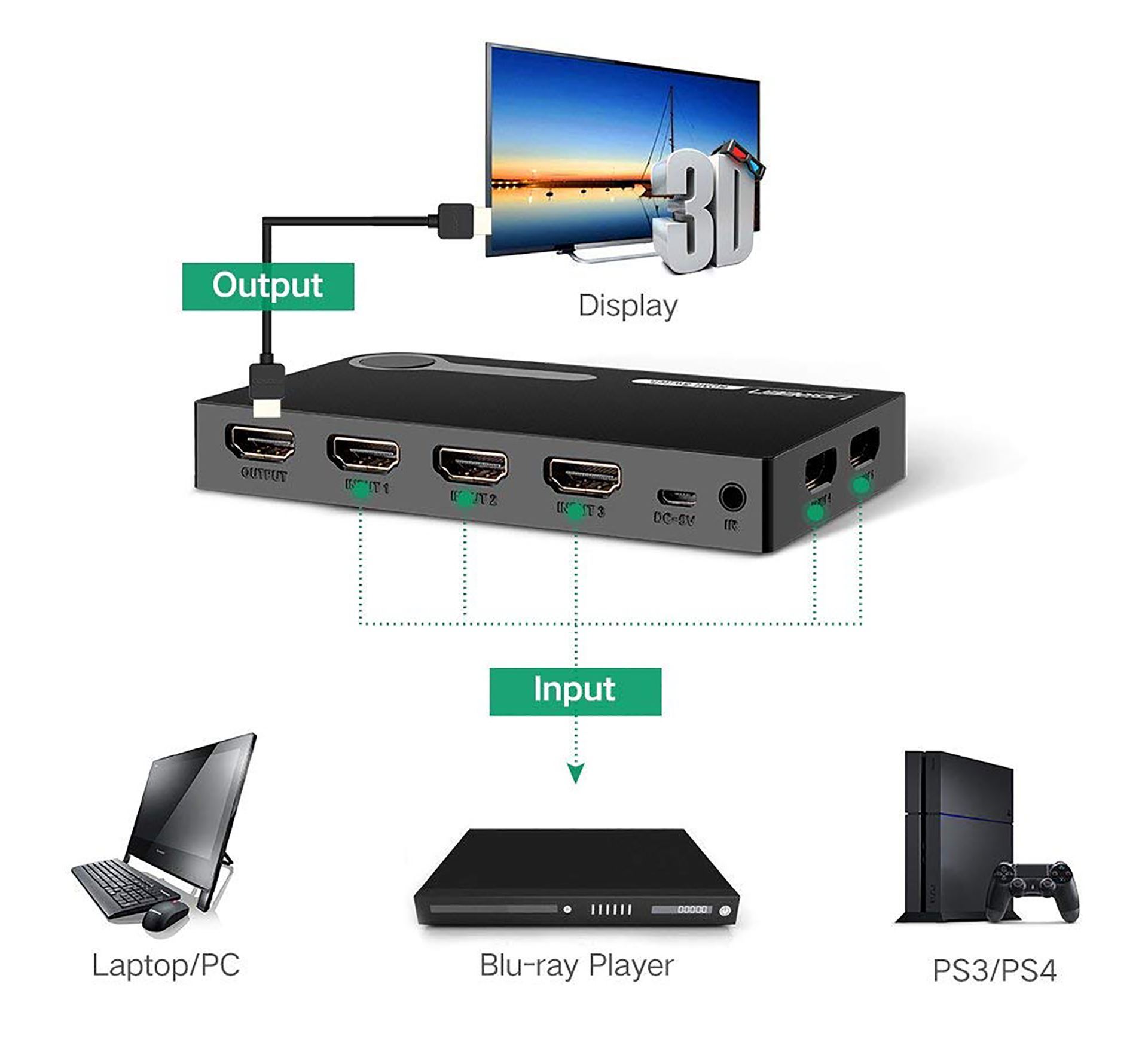 ugreen, ugreen-40205