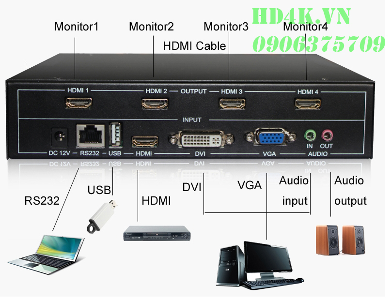 CHIA-HDMI, GHEP-MAN-HINH, GHEP-4-MAN-HINH