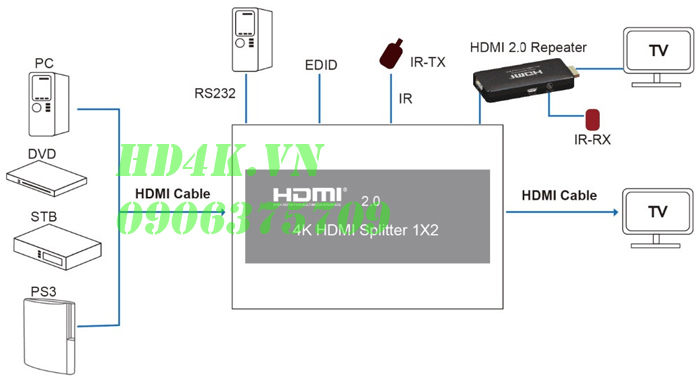 chia-hdmi, chia-hdmi-2.0, chia-hdmi-1-ra-2, bo-chia-hdmi-1-ra-2