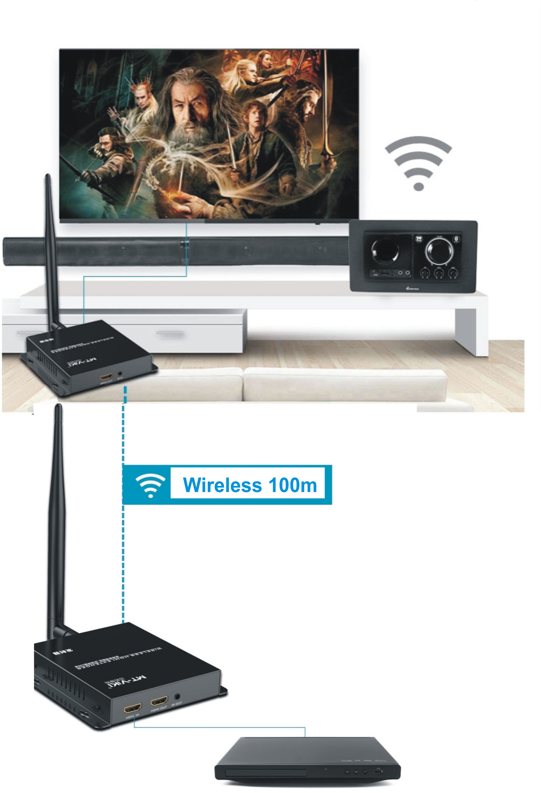 Bộ khuếch đại HDMI không dây 100m Full HD MT-VIKI MT-EDW100