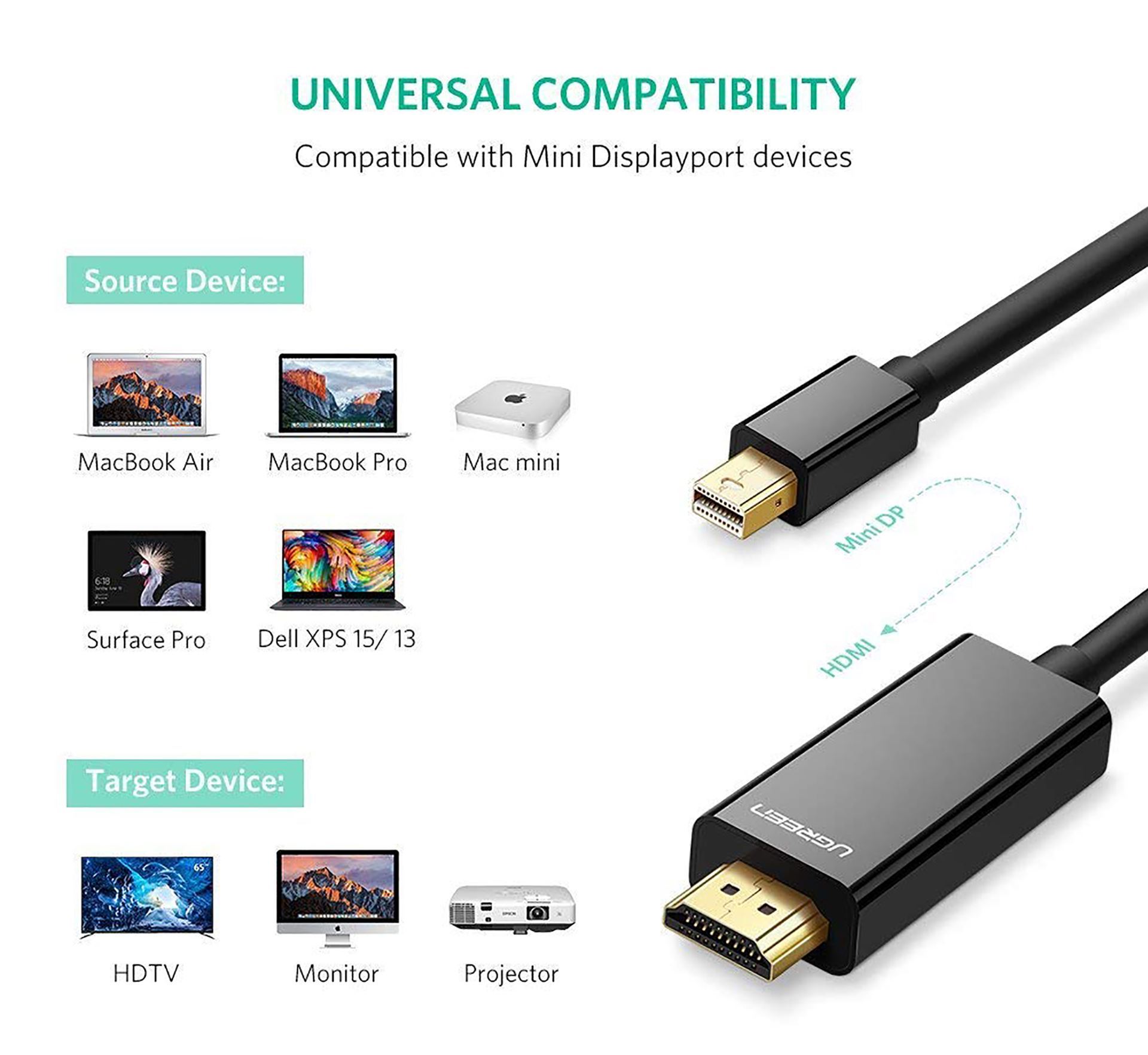 Cáp chuyển Mini DisplayPort to HDMI 1.5M Ugreen 10450 Cáp chuyển Mini DisplayPort to HDMI 1.5M Ugreen 10450