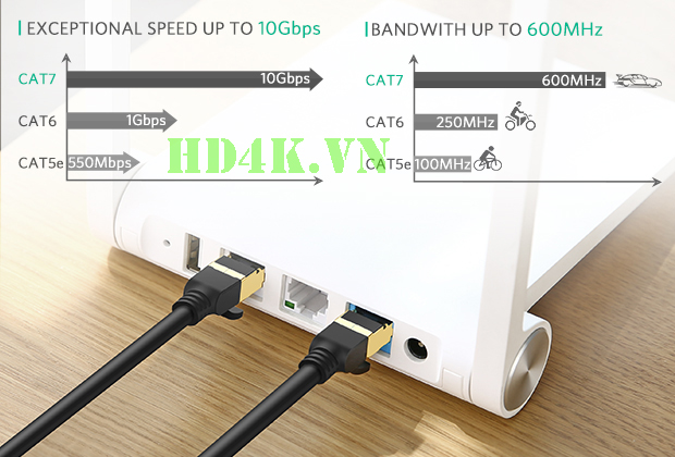 Cáp mạng Cat7 STP đúc sẵn dài 0.5m Ugreen 11229 Cáp mạng Cat7 STP đúc sẵn dài 0.5m Ugreen 11229