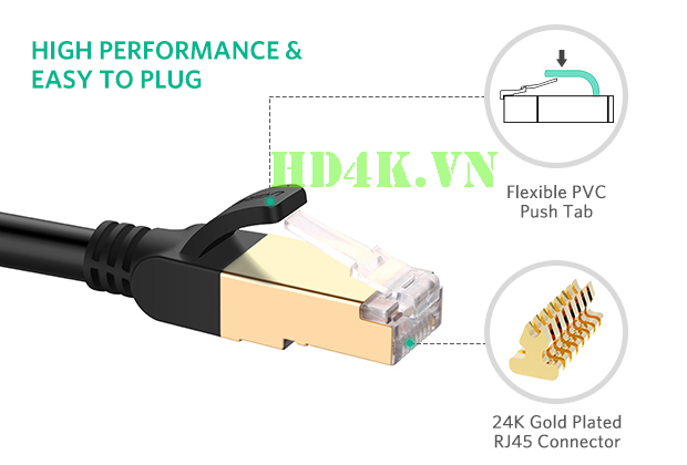 Cáp mạng đúc sẵn Cat7 STP dài 1m tròn Ugreen 11268 Cáp mạng đúc sẵn Cat7 STP dài 1m tròn Ugreen 11268