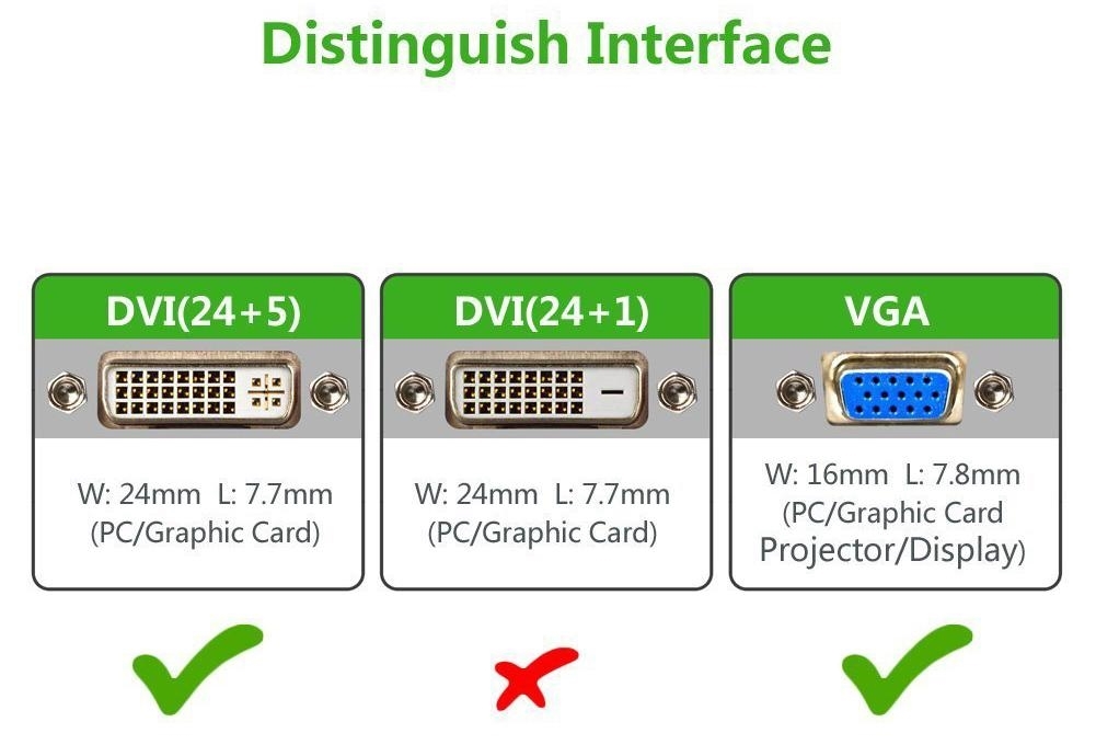 Cáp chuyển DVI (24+5) sang VGA dài 1.5m Ugreen 11617