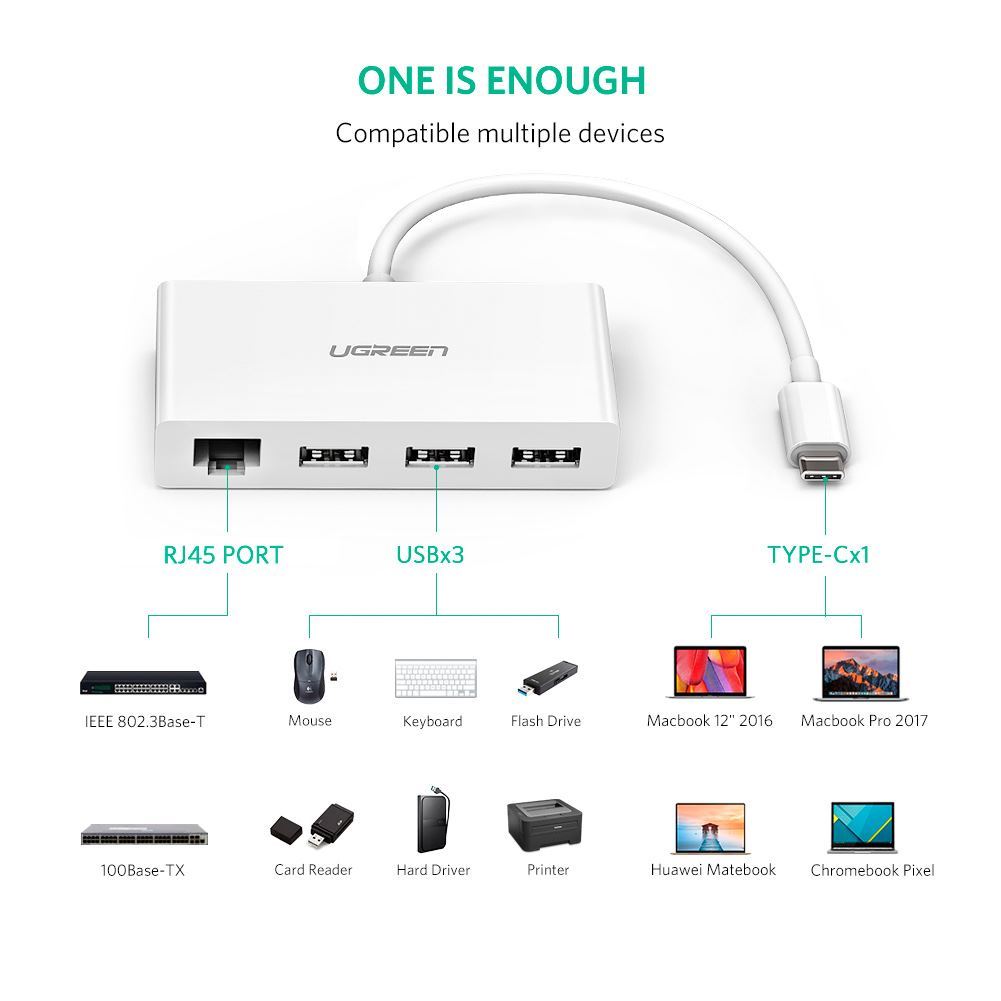 Cáp chuyển USB Type-C to HUB USB 3.1, LAN Ugreen 40382 Cáp chuyển USB Type-C to HUB USB 3.1, LAN Ugreen 40382