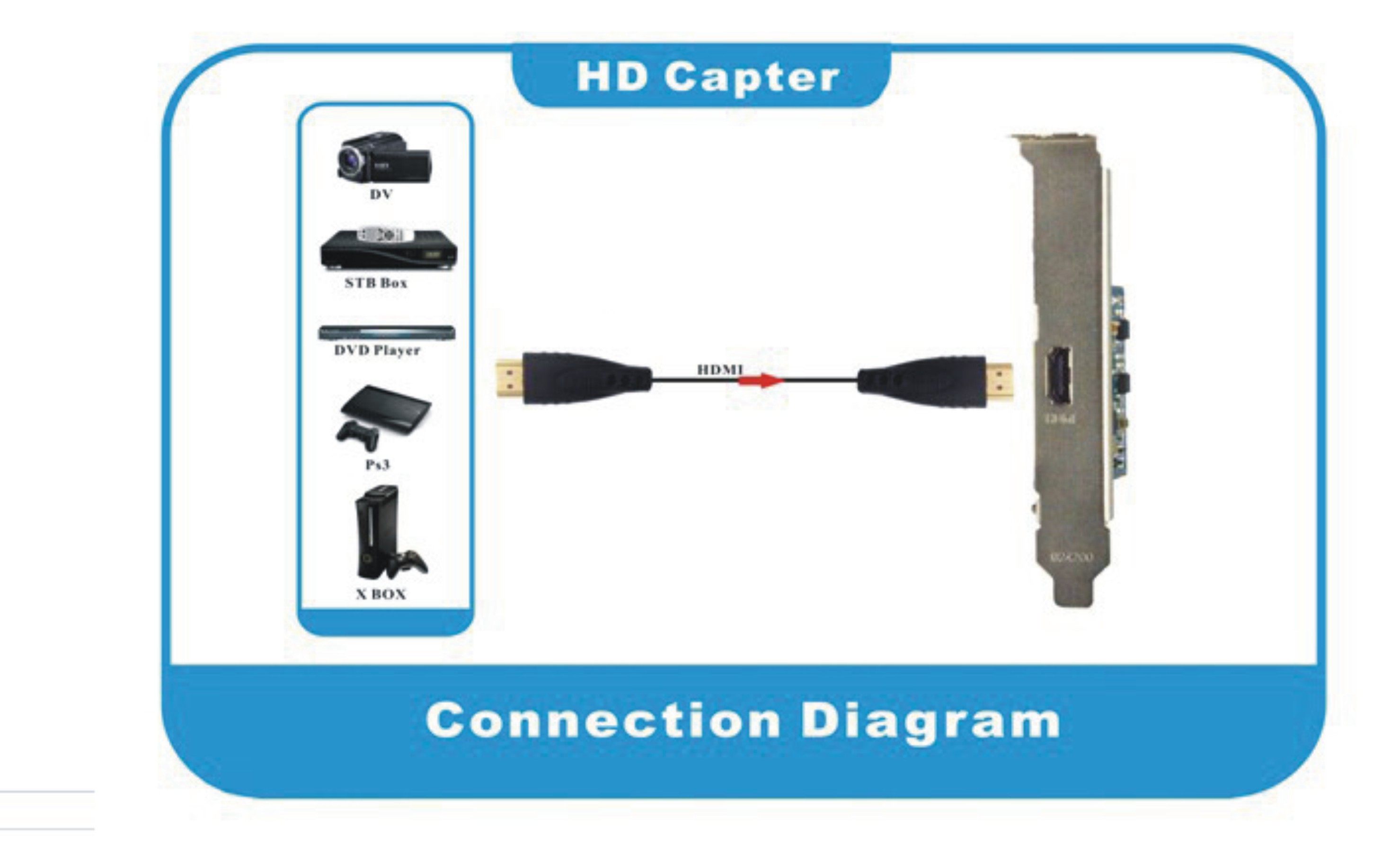 cac-ghi-hinh-hdmi-chuan-pcie