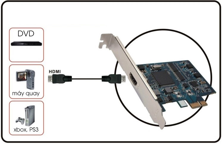 cac-ghi-hinh-hdmi-chuan-pcie