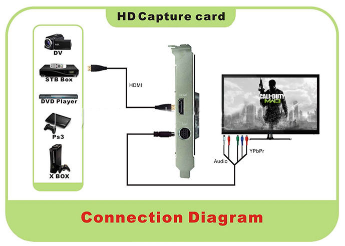 cac-ghi-hinh-hdmi-chuan-pci-e