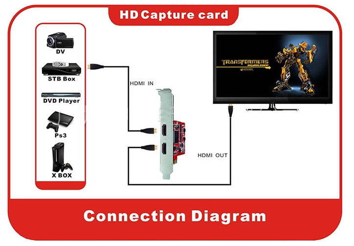 cac-ghi-hinh-hdmi-chuan-pci-e-2-cong, card-ghi-hinh, card-capture
