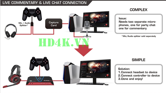 AVerMedia Live Gamer Portable 2 Plus GC513 4K GC513 AVerMedia Live Gamer Portable 2 Plus GC513 4K GC513