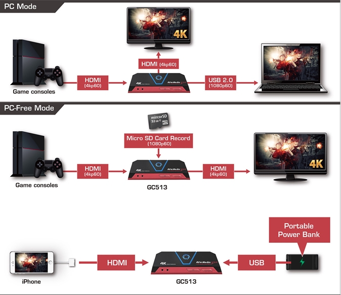 AVerMedia Live Gamer Portable 2 Plus GC513 4K GC513 AVerMedia Live Gamer Portable 2 Plus GC513 4K GC513