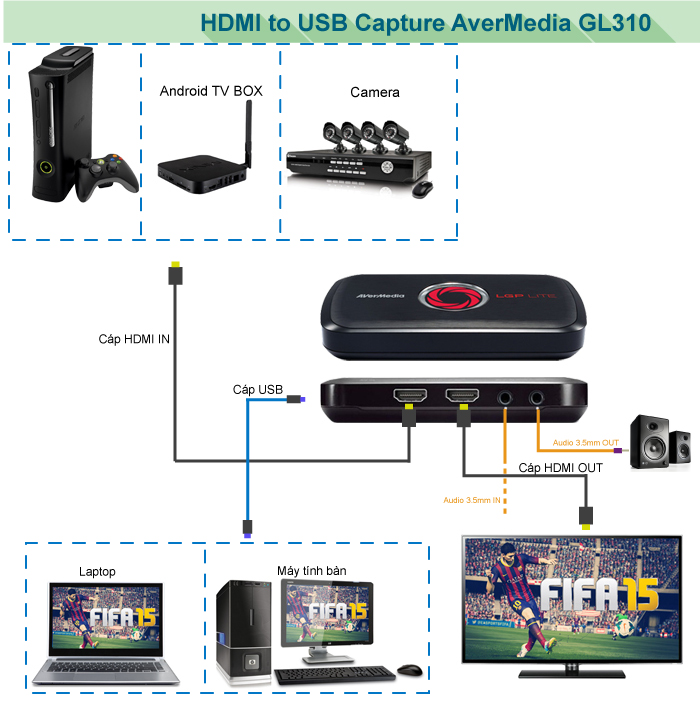 Card ghi hình HDMI AverMedia GL310 giao tiếp USB