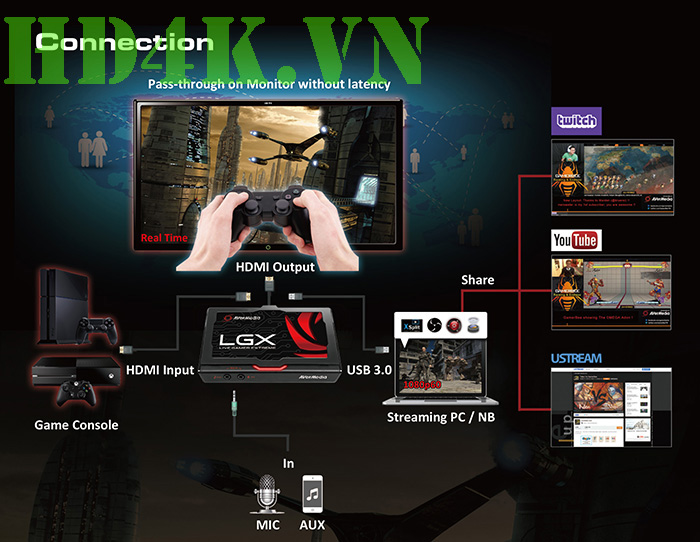 avermedia, GC550, Avermedia-GC550. dau-ghi-hinh