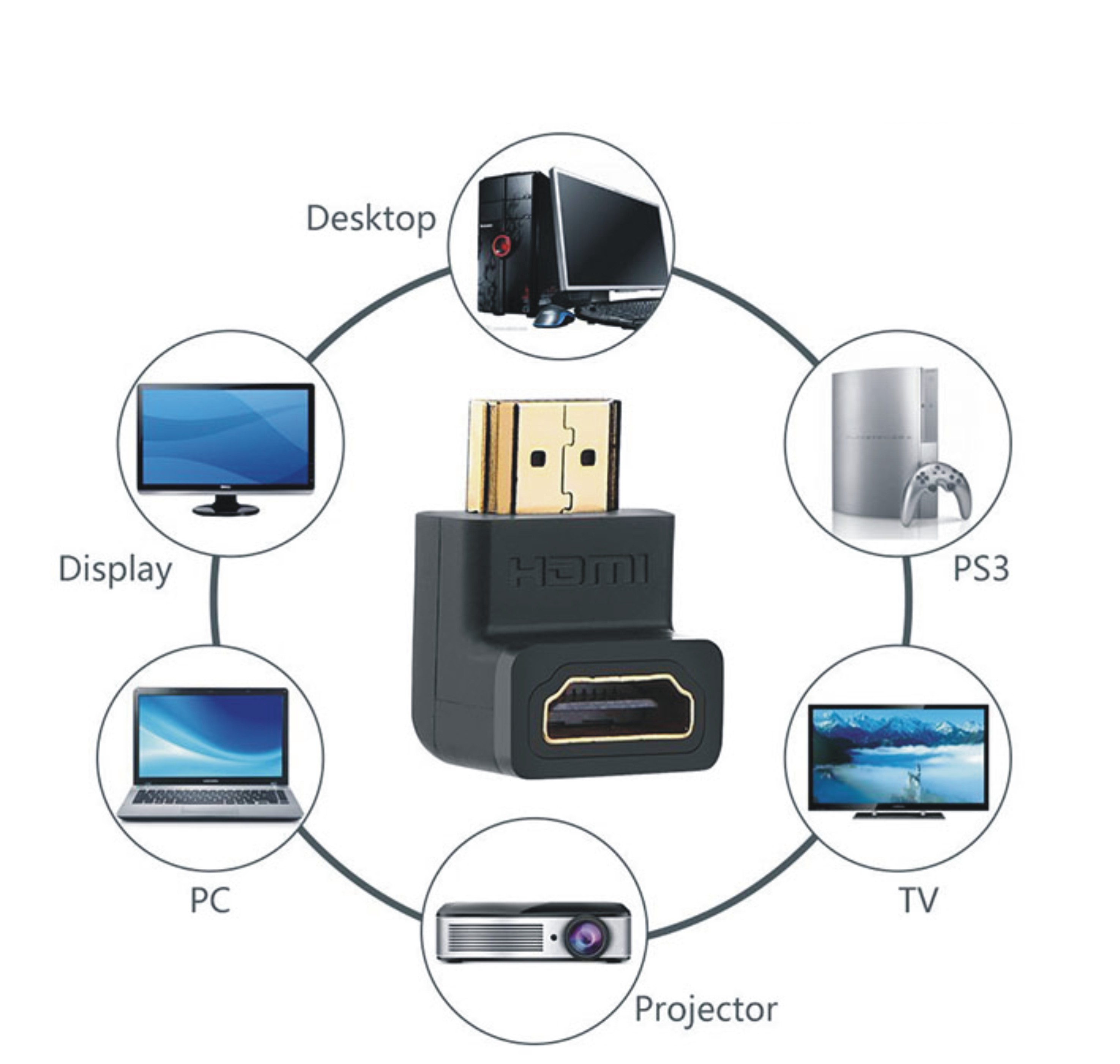 dau-noi-hdmi-goc-90, dau-noi-hdmi, ugreen-20109, ugreen-20110