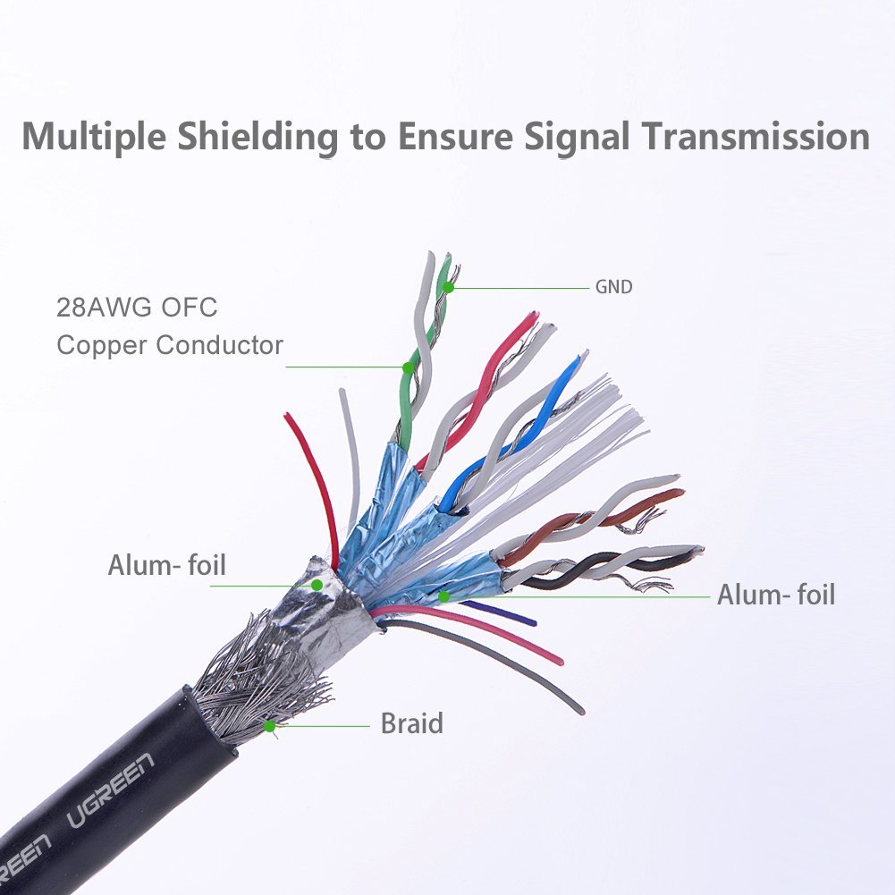 Cáp Displayport 3m Ugreen 10212 Cáp Displayport 3m Ugreen 10212