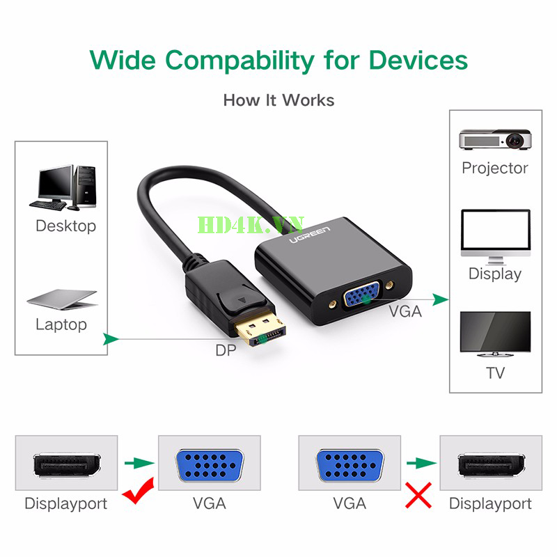 ugreen, unitek, displayport-to-vga