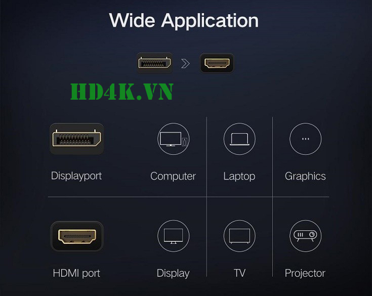 Cáp chuyển Displayport to HDMI hỗ trợ 4Kx2K Ugreen 40363 Cáp chuyển Displayport to HDMI hỗ trợ 4Kx2K Ugreen 40363
