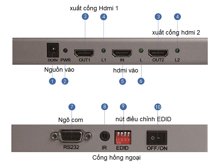 bo-chia-hdmi-1-ra-2, bo-chia-hdmi-chuan-2.0