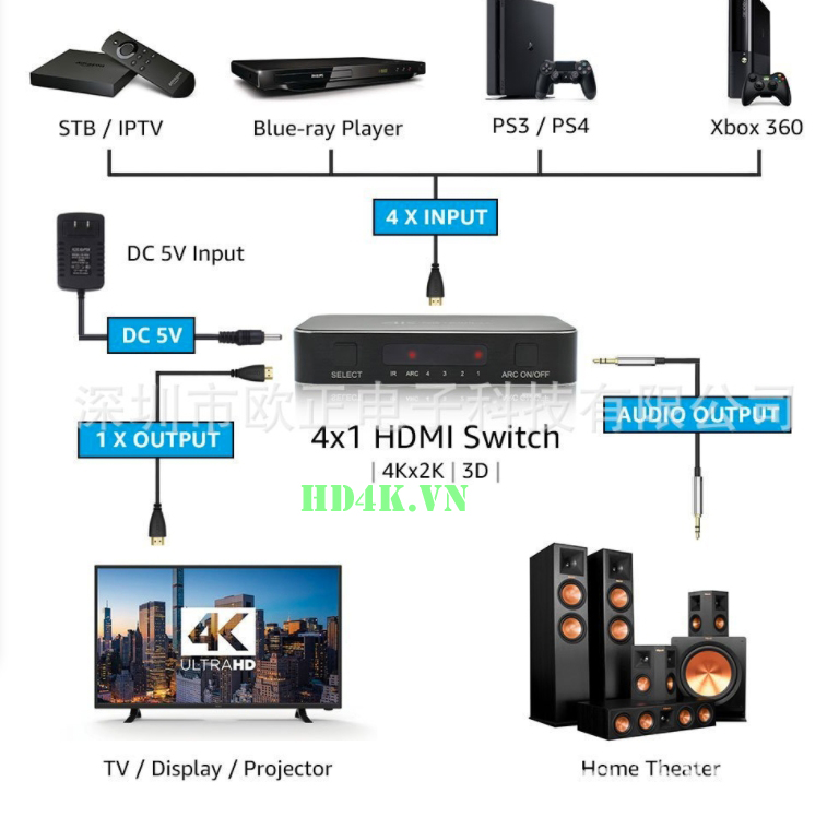 bo-chia-hdmi-4-ra-1