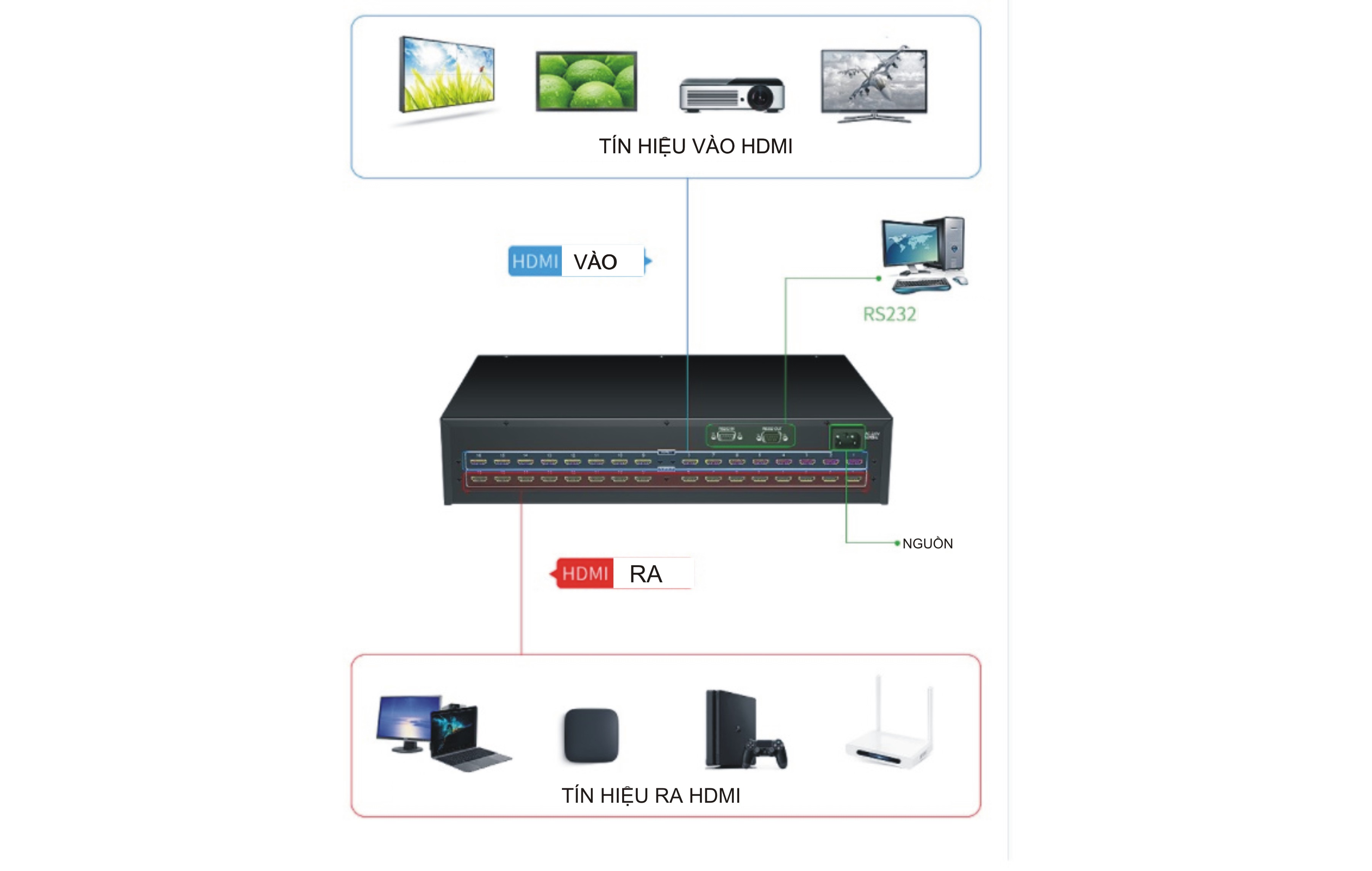 MT-HD1616, BO-CHIA-HDMI-16-RA-16, BO-GOP-HDMI-16, BO-TRON-HDMI, MA-TRAN-HDMI