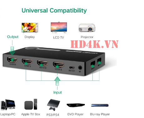 ugreen-40205, bo-gop-hdmi-5-ra-1, bo-chia-hdmi-5-ra-1
