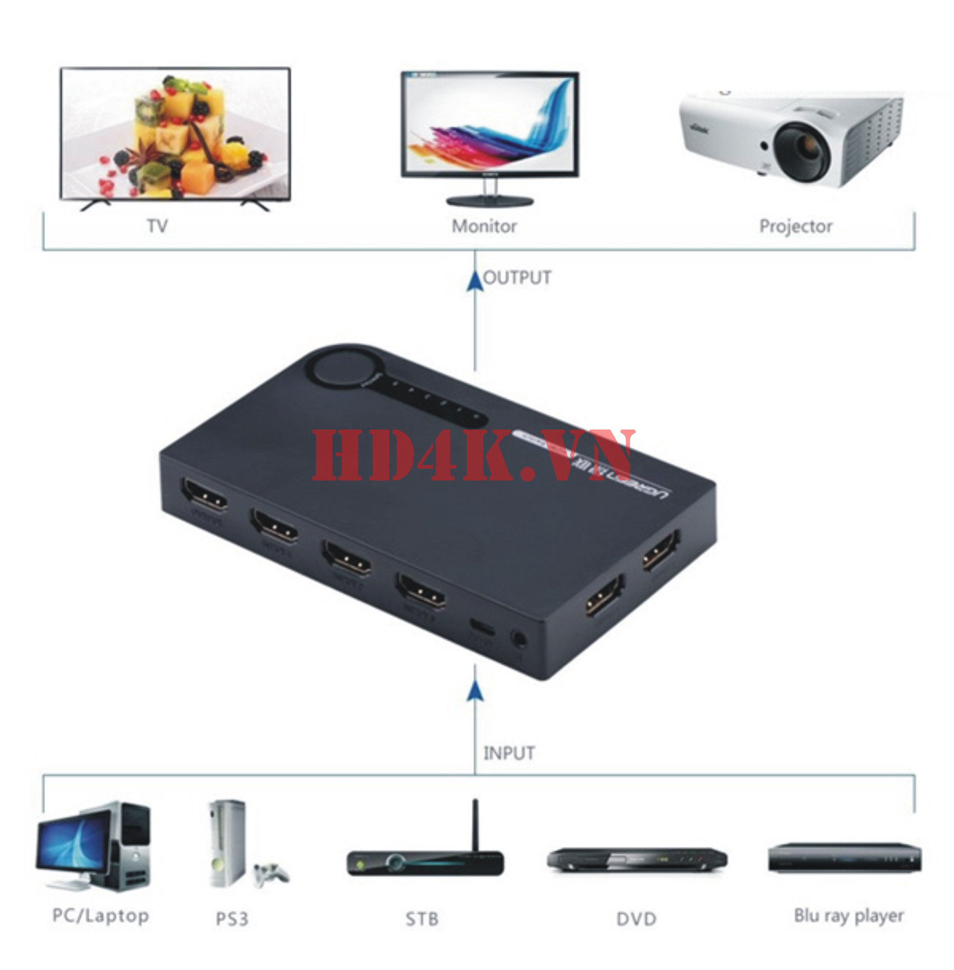 ugreen-40205, bo-gop-hdmi-5-ra-1, bo-chia-hdmi-5-ra-1