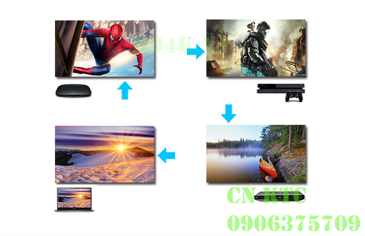 ugreen, ugreen-40216, hdmi-4-ra-2, matrix, chia-hdmi