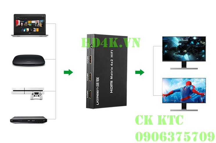ugreen, ugreen-40216, hdmi-4-ra-2, matrix, chia-hdmi