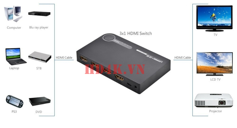 ugreen-40234, chia-hdmi-3-ra-1, gop-hdmi, chia-hdmi