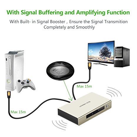 bo-chia-hdmi-1-ra-2, bo-chia-hdmi-1-ra-2-ugreen, ugreen-40276,