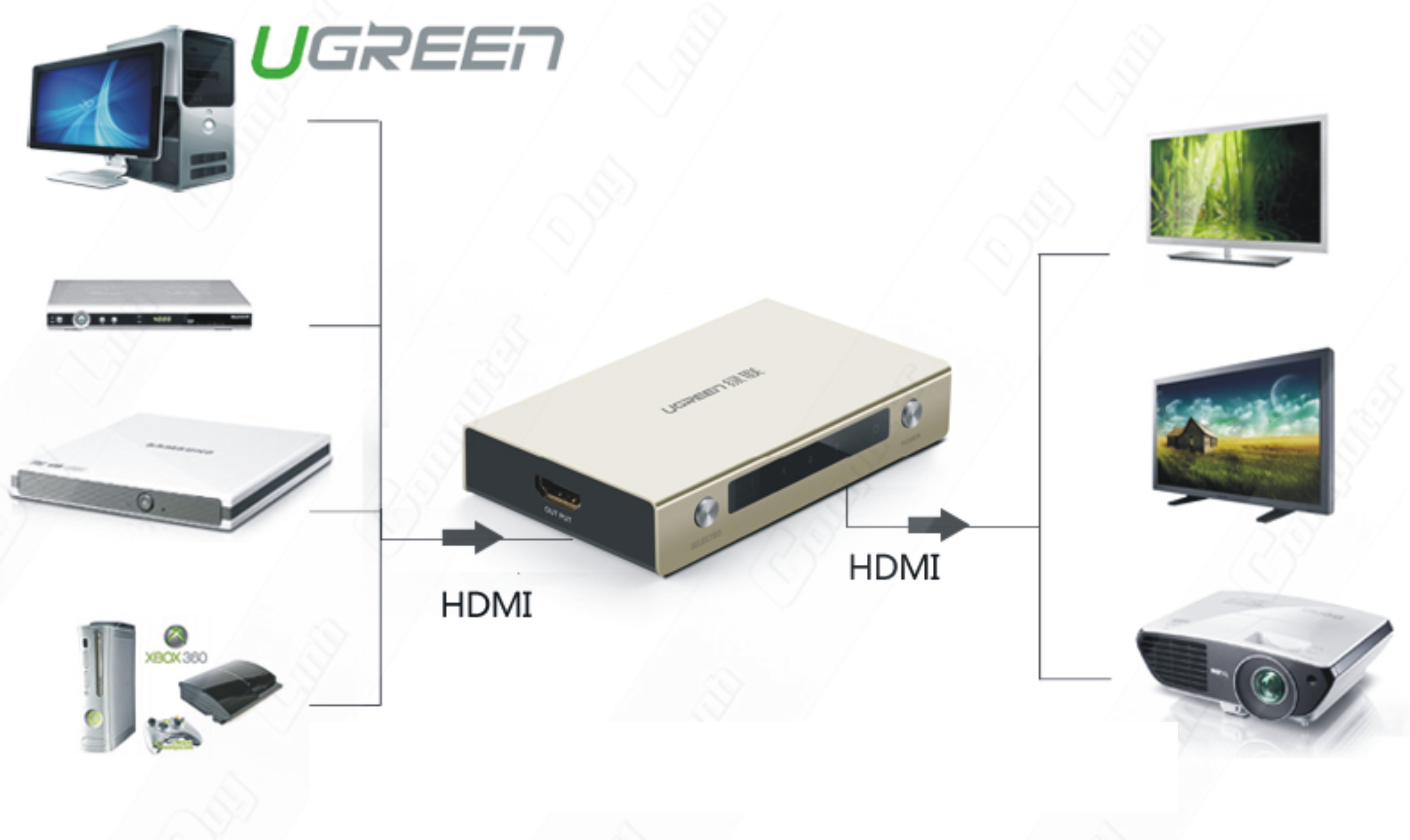 bo-chia-hdmi-1-ra-2, bo-chia-hdmi-1-ra-2-ugreen, ugreen-40276,