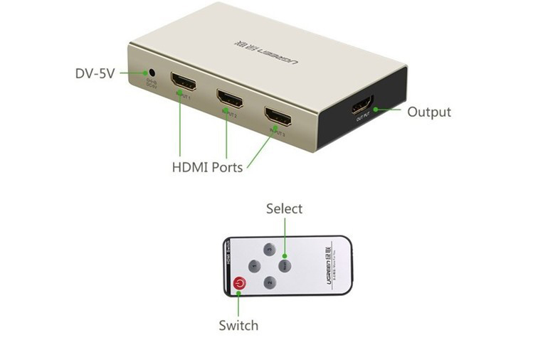 bo-chia-hdmi-3-ra-1, bo-chia-hdmi-1-ra-3-ugreen, ugreen-40278