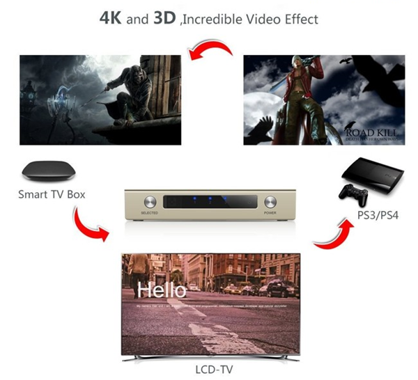 bo-chia-hdmi-3-ra-1, bo-chia-hdmi-1-ra-3-ugreen, ugreen-40278