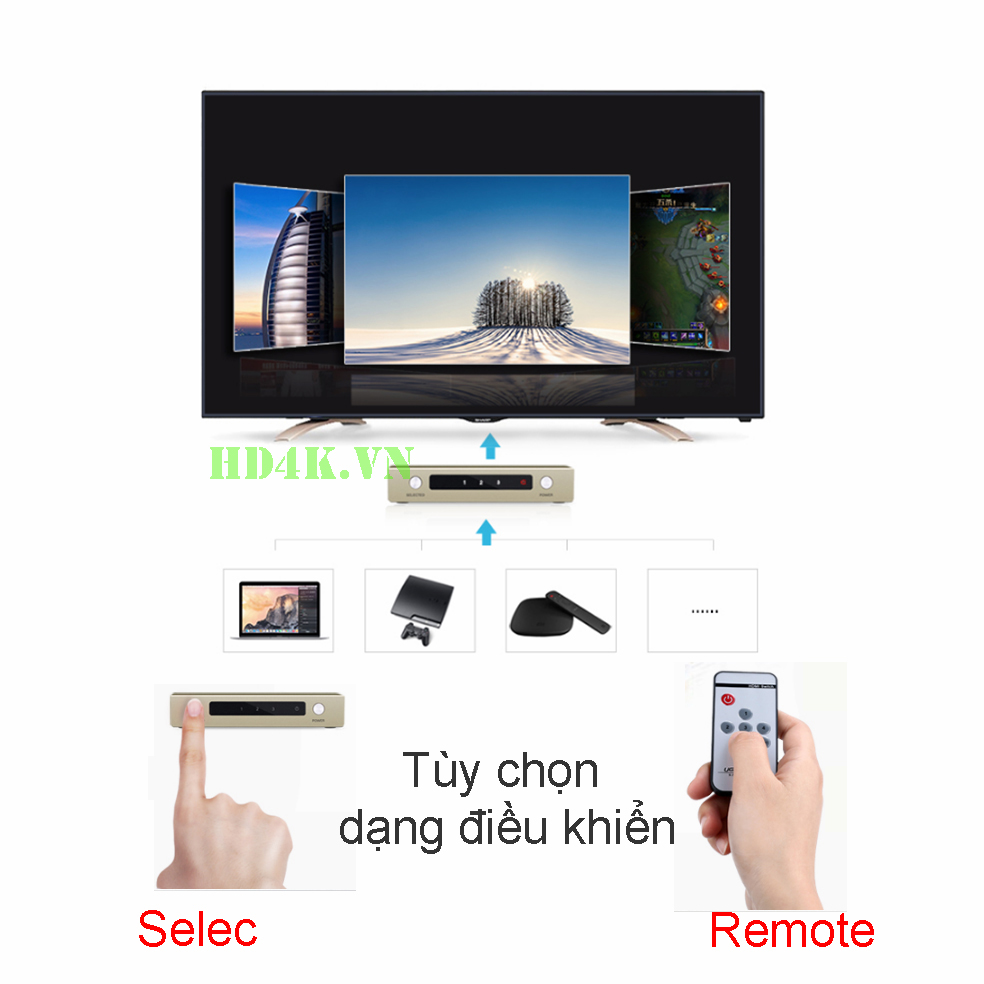 ugreen, ugreen-40369, bo-chia-hdmi, bo-gop-hdmi