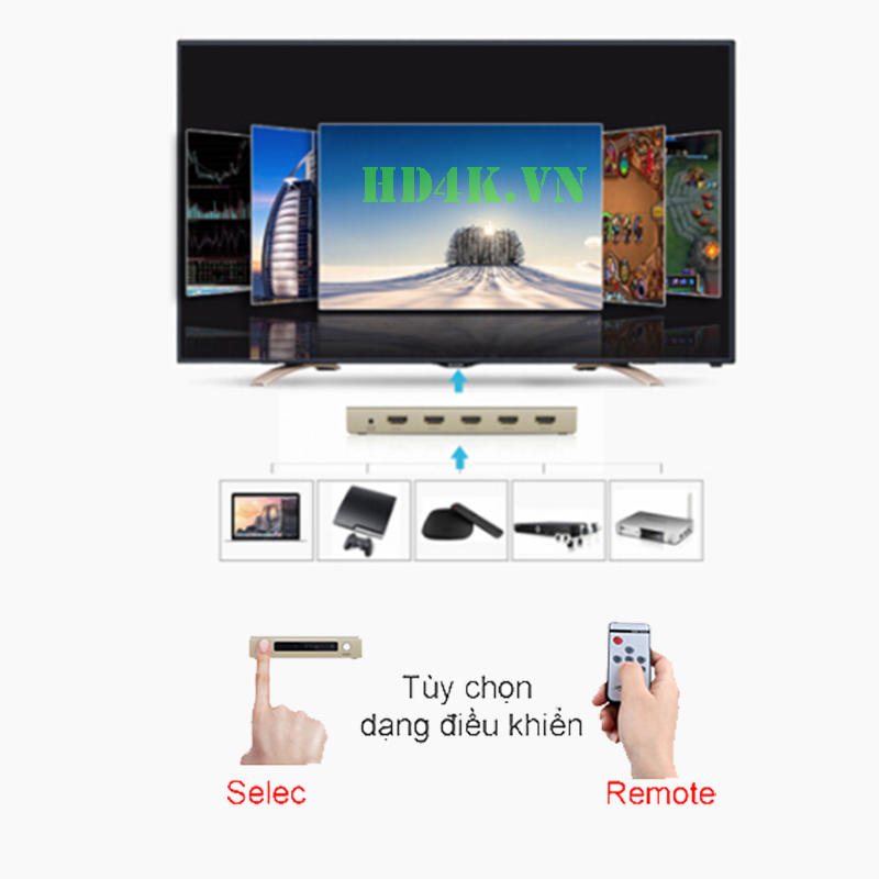 Bộ gộp HDMI 5 Vào 1 Ra + Optical và Audio Ugreen 40370 Bộ gộp HDMI 5 Vào 1 Ra + Optical và Audio Ugreen 40370