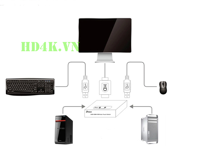 dtech, dt-8121, kvm-hdmi, kvm-switch