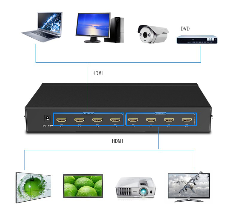 bo-chia-hdmi-4-ra-4-mt-viki, bo-chia-hdmi-mt-hd414, bo-chia-hdmi-ma-tran, mt-hd414