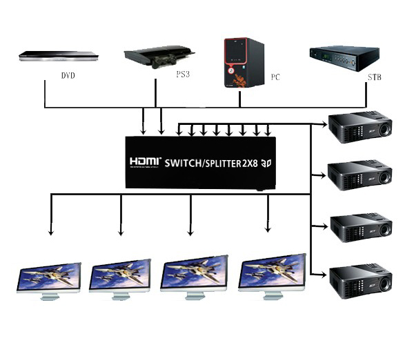bo-chia-hdmi2-ra-8