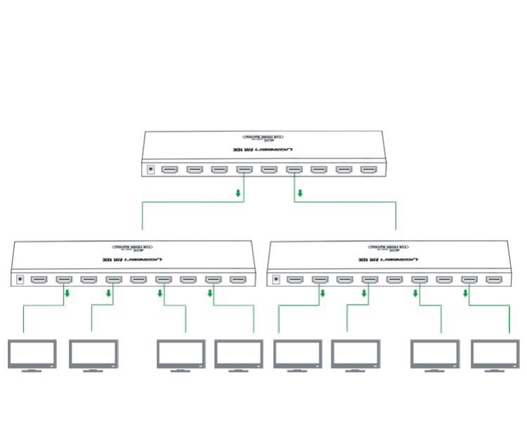 BO-CHIA-HDMI-1-RA-8, BO-CHIA-HDMI-1-RA-8-UGREEN, UGREEN-40203