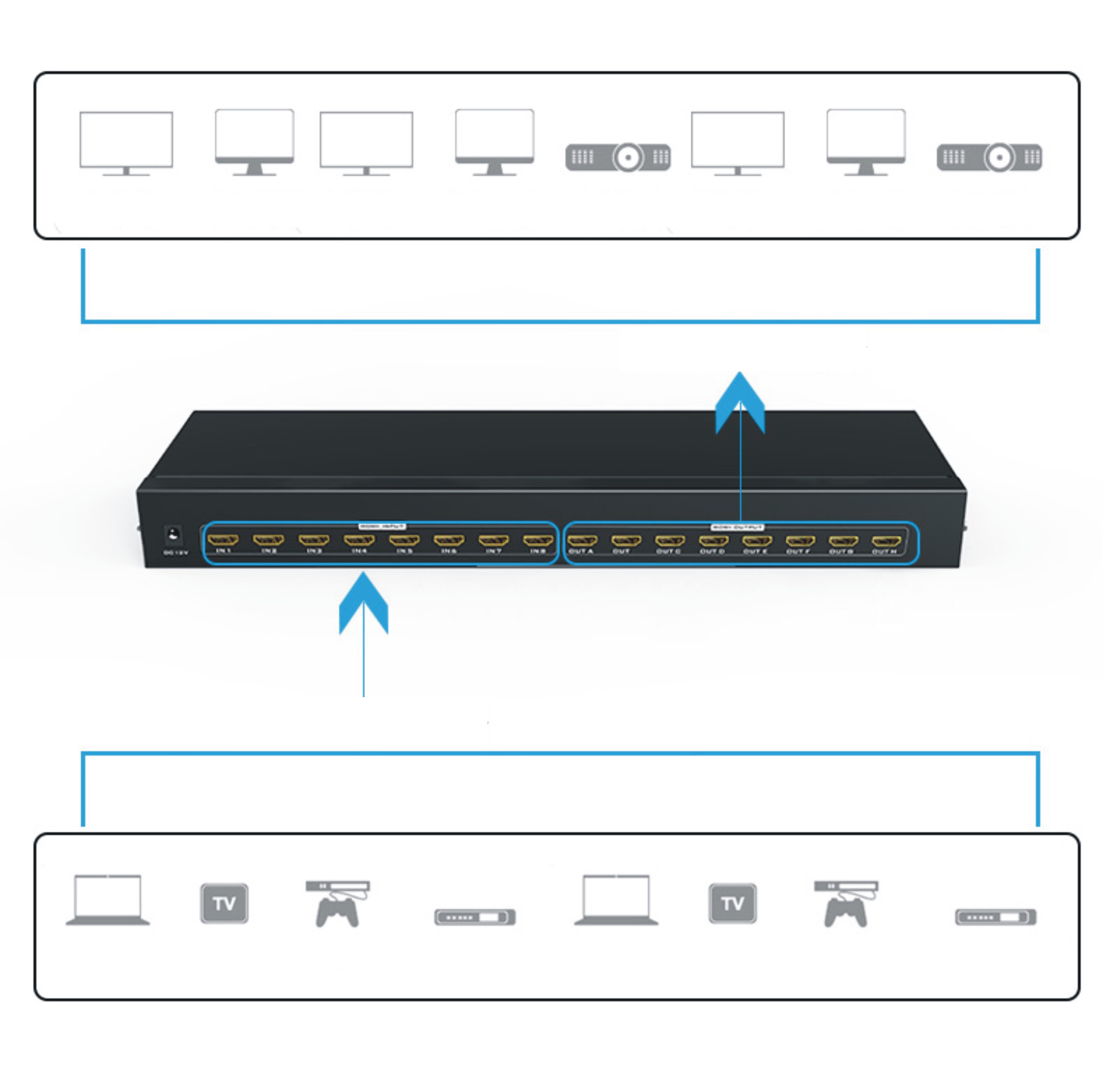 mt-hd8x8, bo-chia-hdmi-8-ra-8-matrix, bo-chia-hdmi-8-ra-8-ma-tran