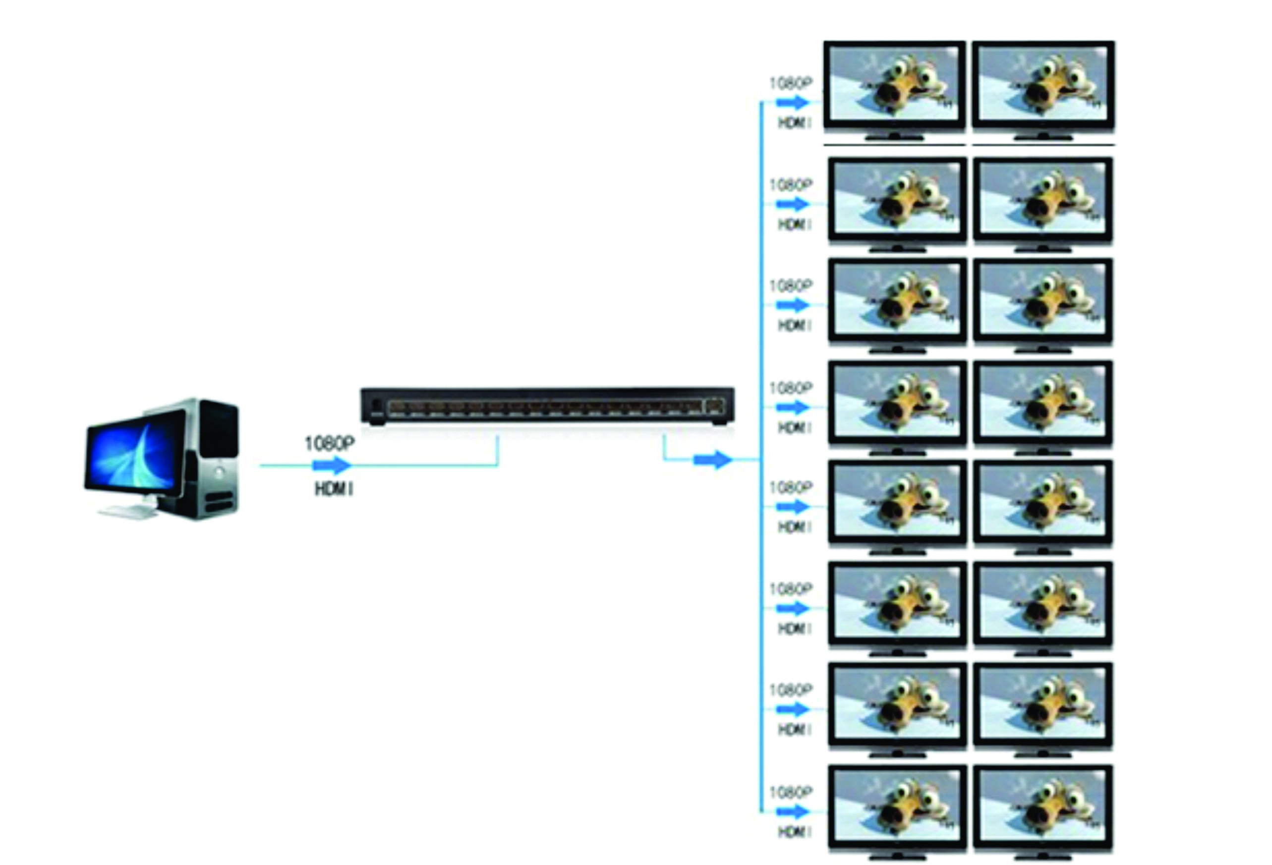 bo-chia-hdmi-1-ra-16, ugreen-40218, bo-chia-hdmi-1-ra-16-ugreen