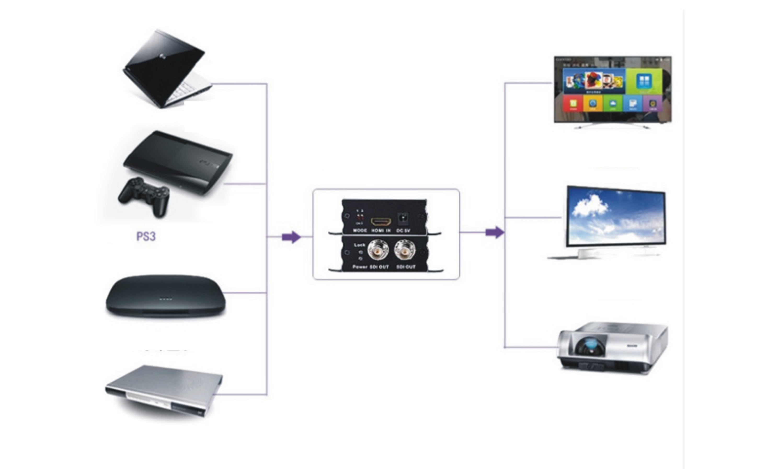 bo-chuyen-hdmi-to-sdi, bo-chuyen-hdmi-to-sdi-mt-viki, mt-sdi-h03,
