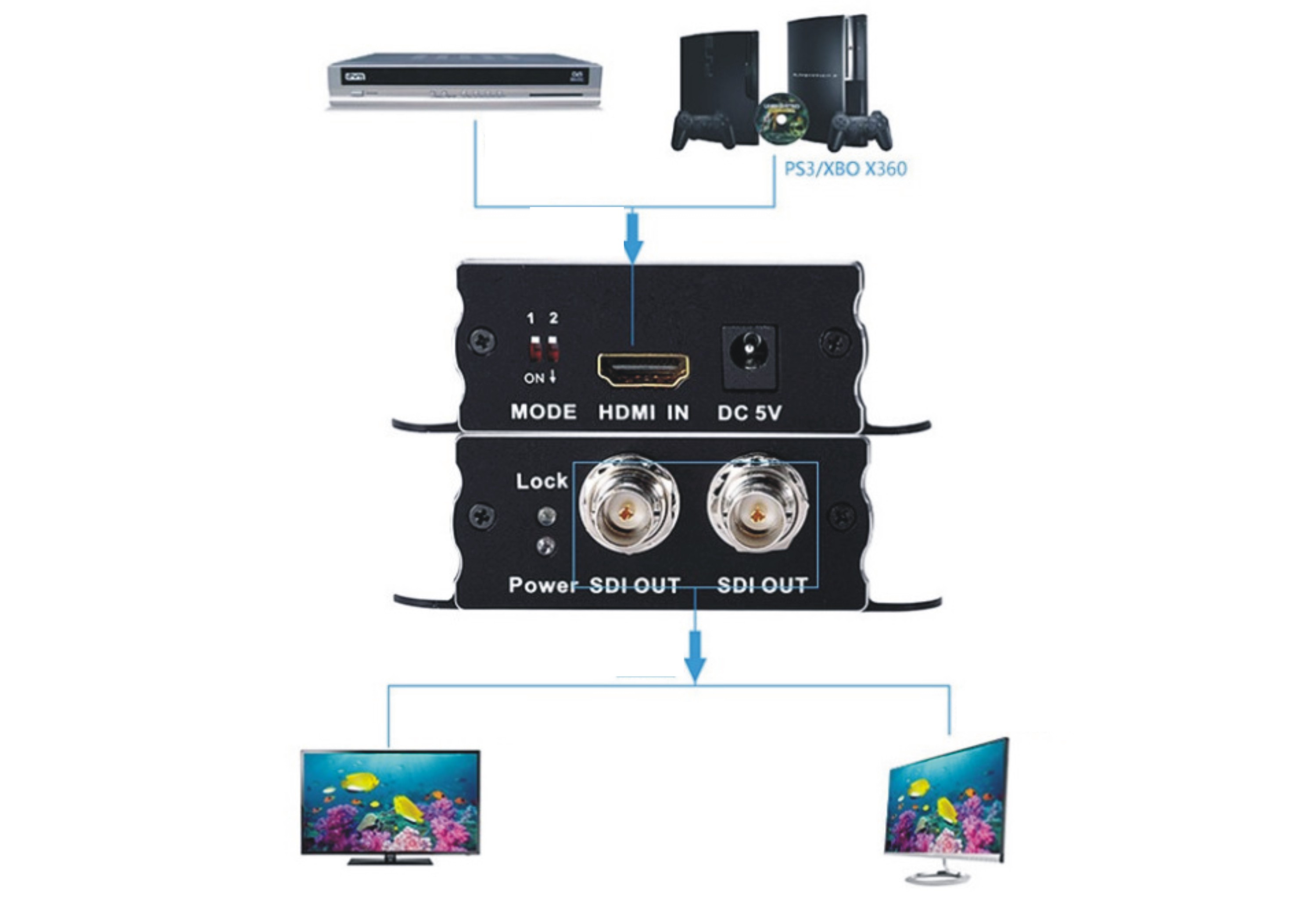 bo-chuyen-hdmi-to-sdi, bo-chuyen-hdmi-to-sdi-mt-viki, mt-sdi-h03,