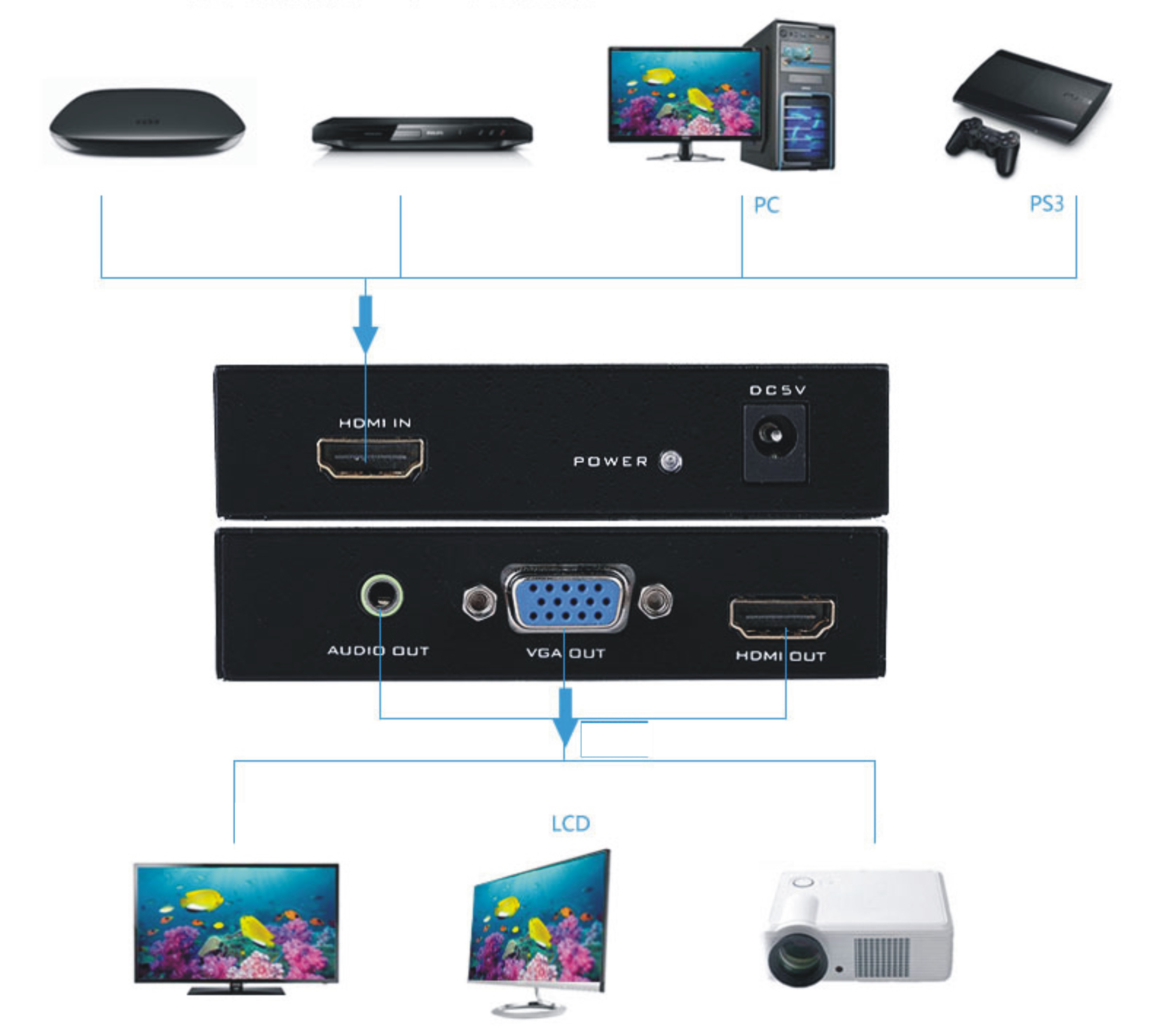 bo-chuyen-hdmi-to-hdmi-va-vga, bo-chuyen-hdmi-to-vga-hdmi-mt-viki, mt-hv03