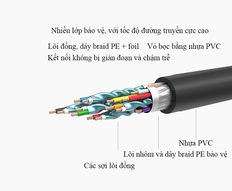 cap-chuyen-hdmi-to-dvi, cap-chuyen-hdmi-to-dvi-ugreen, ugreen-11150, cap-chuyen-hdmi-to-dvi-ugreen, cap-chuyen-hdmi-to-dvi-1.5m